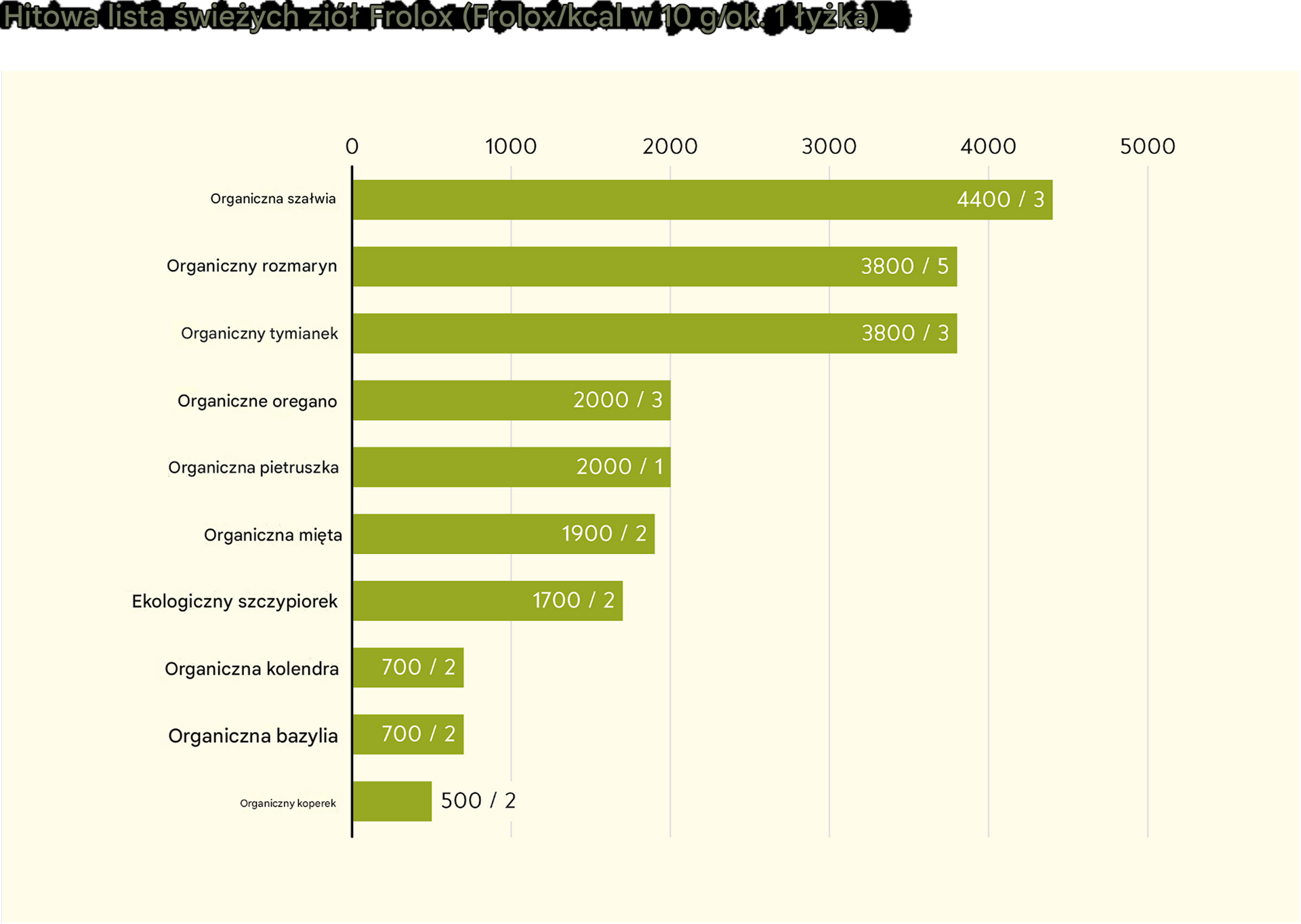 Księga Froloxa: Prawa Ziemi